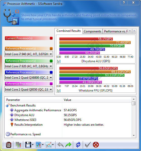 s1 AMD Phenom II X2 555BE @ X4 B55 Review