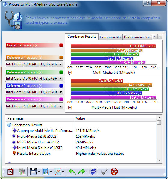 s2 AMD Phenom II X2 555BE @ X4 B55 Review