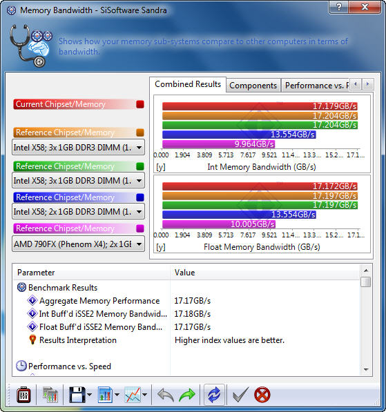 s3 AMD Phenom II X2 555BE @ X4 B55 Review