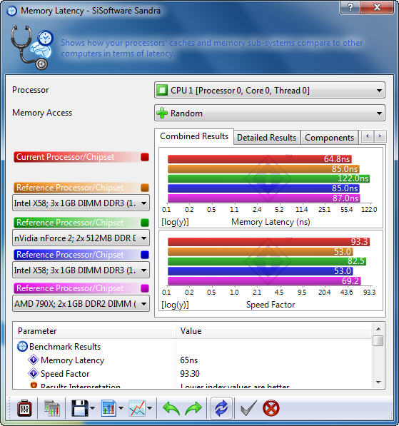 s4 AMD Phenom II X2 555BE @ X4 B55 Review