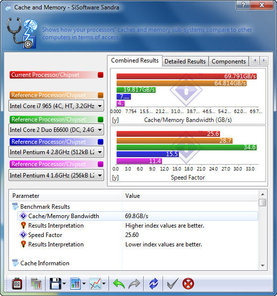 s5 AMD Phenom II X2 555BE @ X4 B55 Review