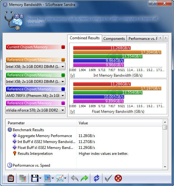 s3 Gigabyte 770T USB3 Review