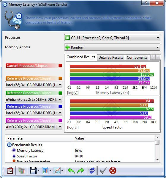 s4 Gigabyte 770T USB3 Review