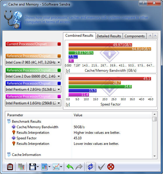 s5 Gigabyte 770T USB3 Review