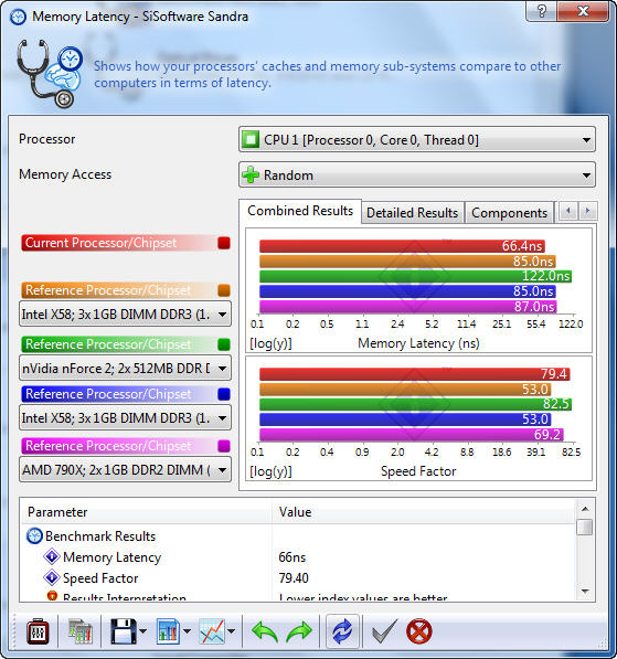 s4 GIGABYTE GA MA770T UD3P