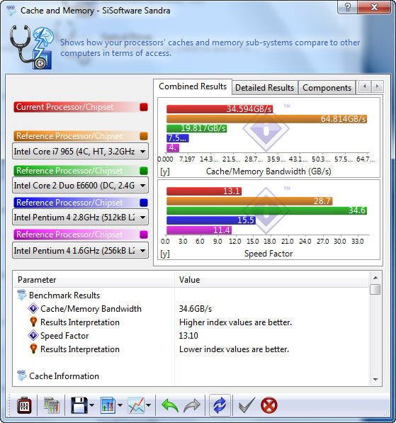 s5 GIGABYTE GA MA770T UD3P