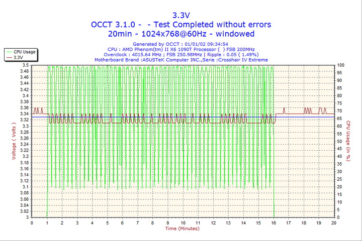 2002-01-01-09h34-volt3