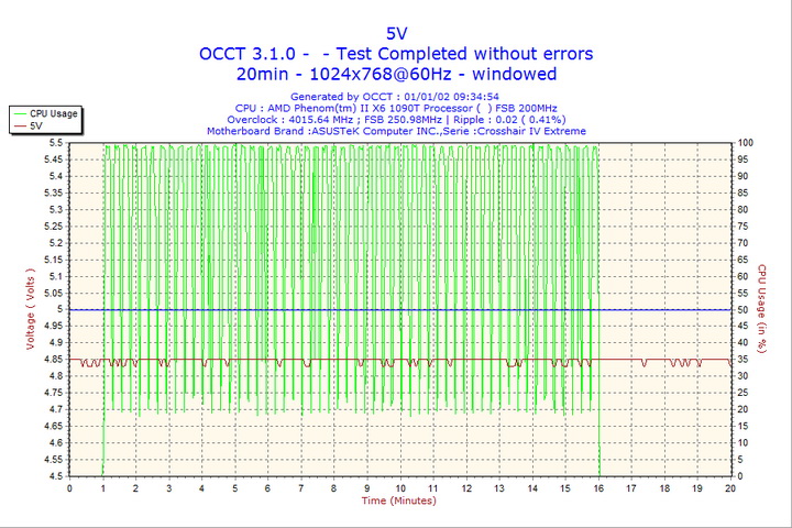 2002-01-01-09h34-volt5