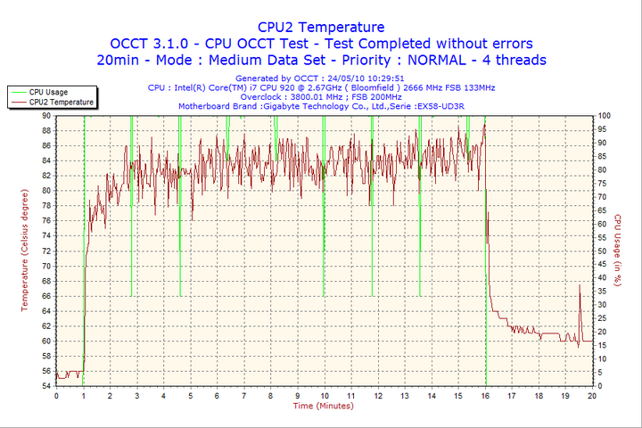 2010 05 24 10h29 cpu2 TITAN FENRIR CPU Cooler Review