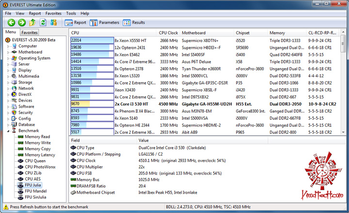 everest julia1 GIGABYTE GA H55M UD2H : Review