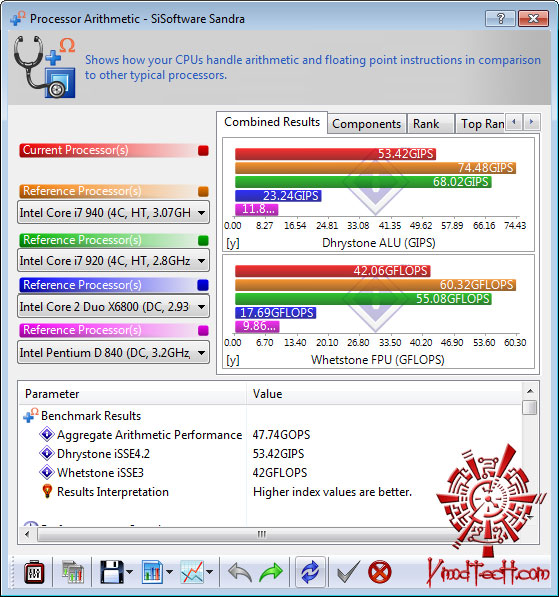 sisoft 01 GIGABYTE GA H55M UD2H : Review