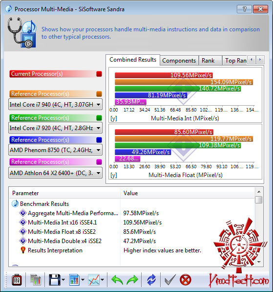 sisoft 02 GIGABYTE GA H55M UD2H : Review