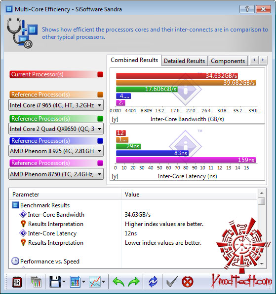 sisoft 03 GIGABYTE GA H55M UD2H : Review