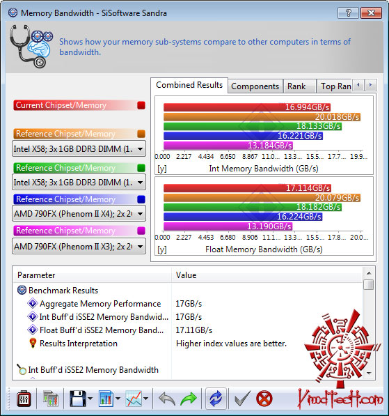 sisoft 04 GIGABYTE GA H55M UD2H : Review