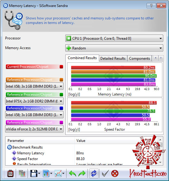 sisoft 05 GIGABYTE GA H55M UD2H : Review