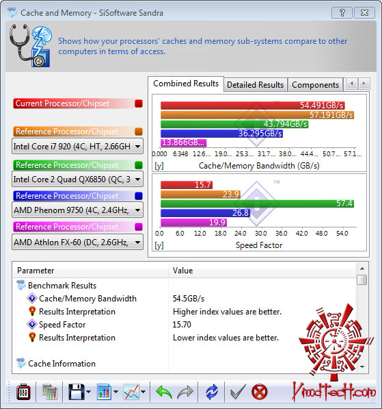 sisoft 06 GIGABYTE GA H55M UD2H : Review