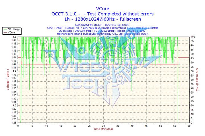 2010-07-15-18h42-vcore