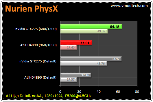 141 tb nurien1 มวยถูกคู่ คนดูถูกใจ HD4890 เจอ GTX275