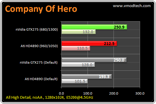 81 tb coh2 มวยถูกคู่ คนดูถูกใจ HD4890 เจอ GTX275