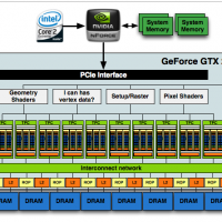 gt200fullblock 200x200 รู้ทันสถาปัตยกรรม NVIDIA Fermi (GF100)