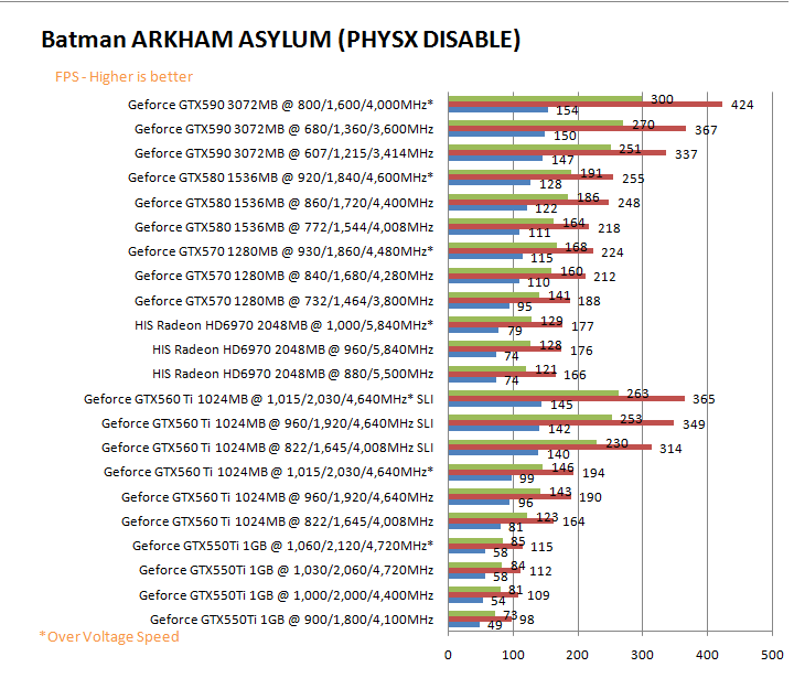 batmangd NVIDIA GeForce GTX 590 3GB GDDR5 Debut Review