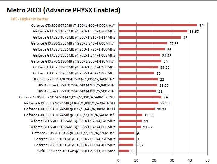 mt2033g NVIDIA GeForce GTX 590 3GB GDDR5 Debut Review