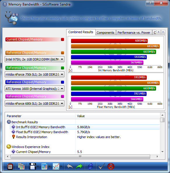 si1 7 Windows 7 Final RTM: Review and Performance comparison