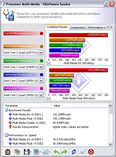 ss2 Intel® Core™ i7 975 Extreme Edition : First Review