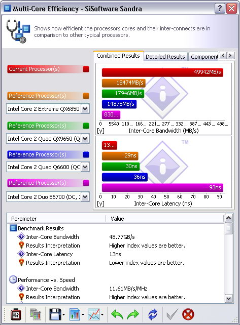 ss3 Intel® Core™ i7 975 Extreme Edition : First Review