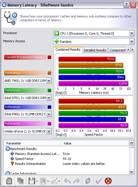 ss5 Intel® Core™ i7 975 Extreme Edition : First Review