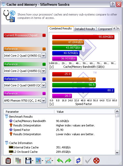 ss6 Intel® Core™ i7 975 Extreme Edition : First Review