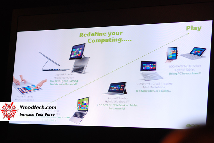 1 Hands on Preview : Acer Aspire R7 Hybrid notebook พร้อมเผยรายละเอียด hybrid notebook ล่าสุดจา Acer