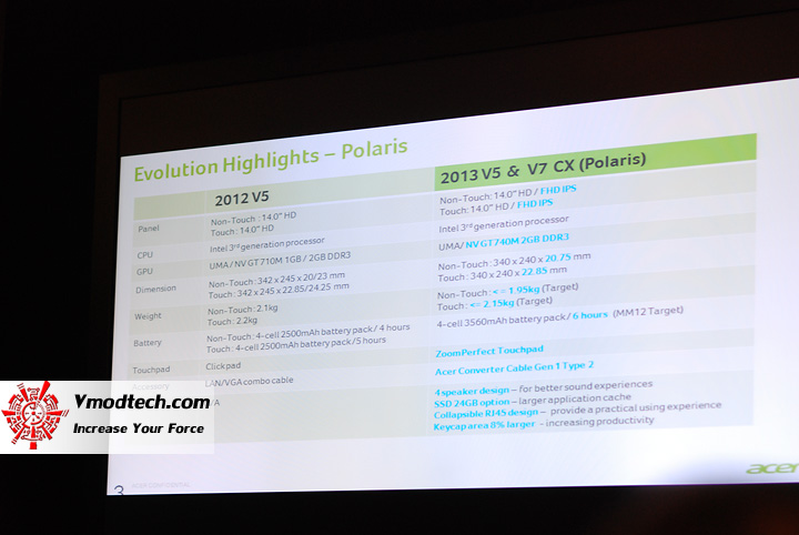 20 Hands on Preview : Acer Aspire R7 Hybrid notebook พร้อมเผยรายละเอียด hybrid notebook ล่าสุดจา Acer