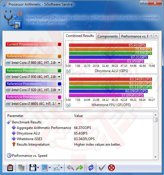 ss1 AMD Phenom II X6 1090T & Leo Platform : For Mega tasking performance !