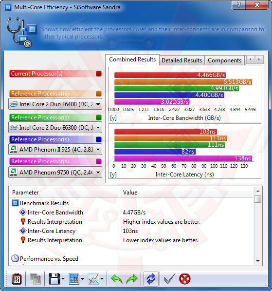 ss3 AMD Phenom II X6 1090T & Leo Platform : For Mega tasking performance !