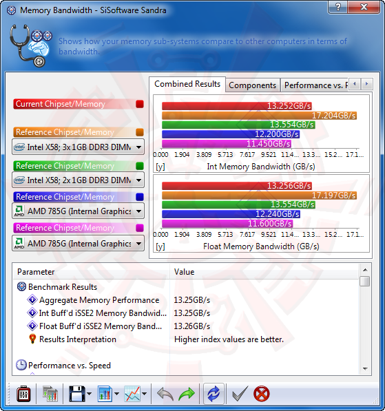 ss4 AMD Phenom II X6 1090T & Leo Platform : For Mega tasking performance !