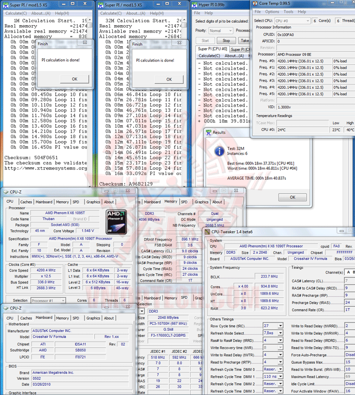 pi1 AMD Phenom II X6 1090T Black Edition Overclock Results