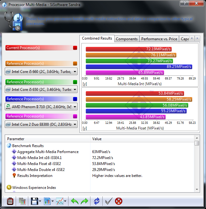 ev02 Review : Asus N82JQ Notebook & USB 3.0 Performance