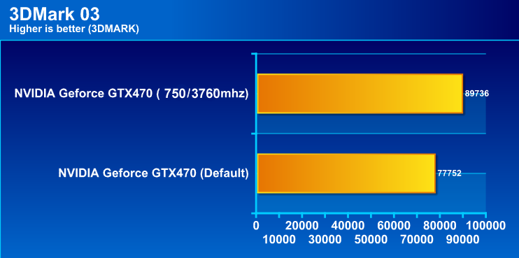  Debut ! NVIDIA GF100 “FERMI” to introduce nVidia GeForce GTX470/GTX480