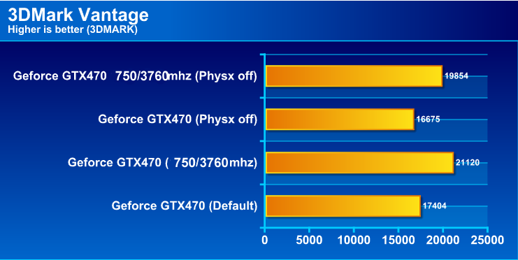  Debut ! NVIDIA GF100 “FERMI” to introduce nVidia GeForce GTX470/GTX480