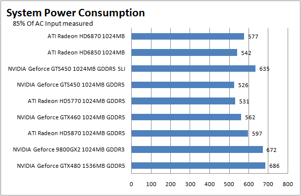  GIGABYTE AMD Radeon HD 6850 1GB GDDR5 Review