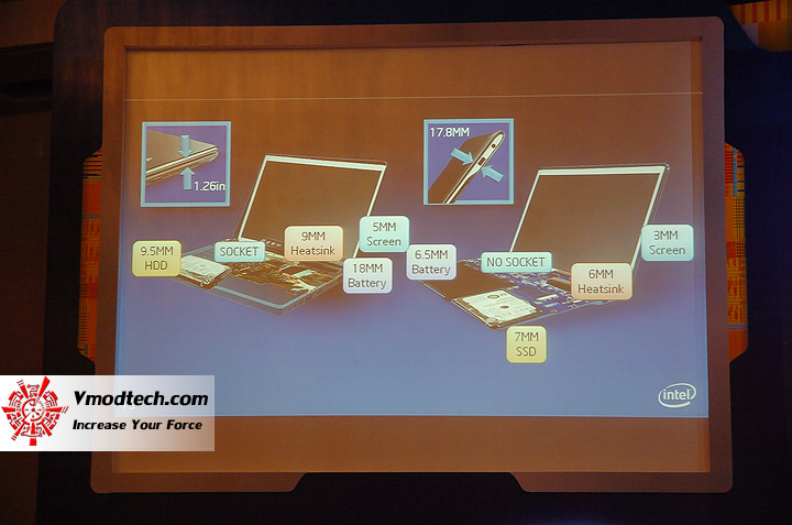 5 ยกทัพ Ultrabook เฟสสอง ขุมพลัง Intel Core 3rd generation