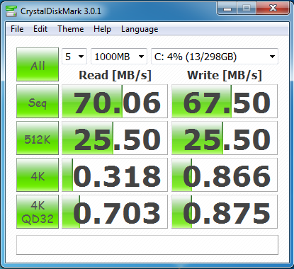 disk Review : Lenovo Thinkpad Edge E125