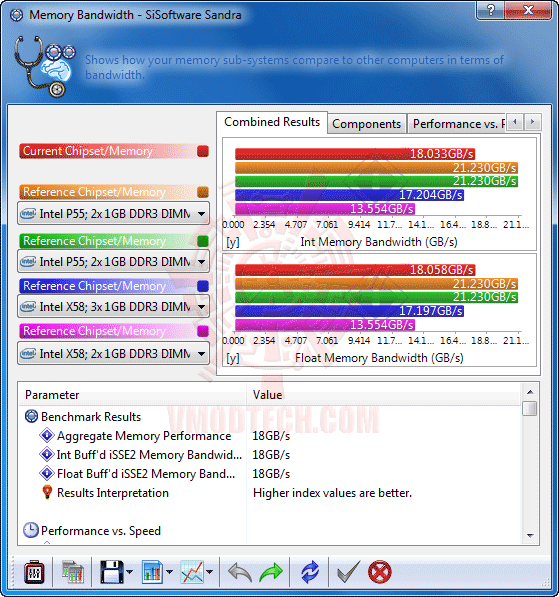ss4 AMD Phenom II X6 1090T Black Edition Overclock Results