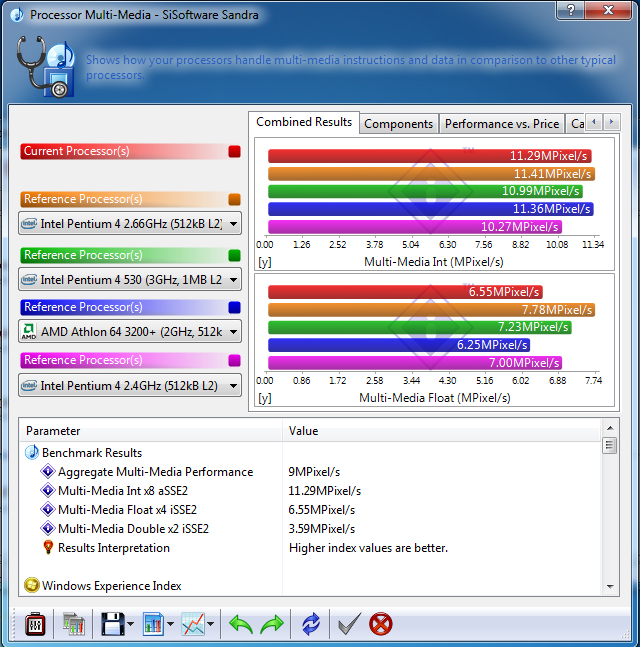 ev02 Review : Samsung X123 Netbook with AMD Athlon II Neo K125