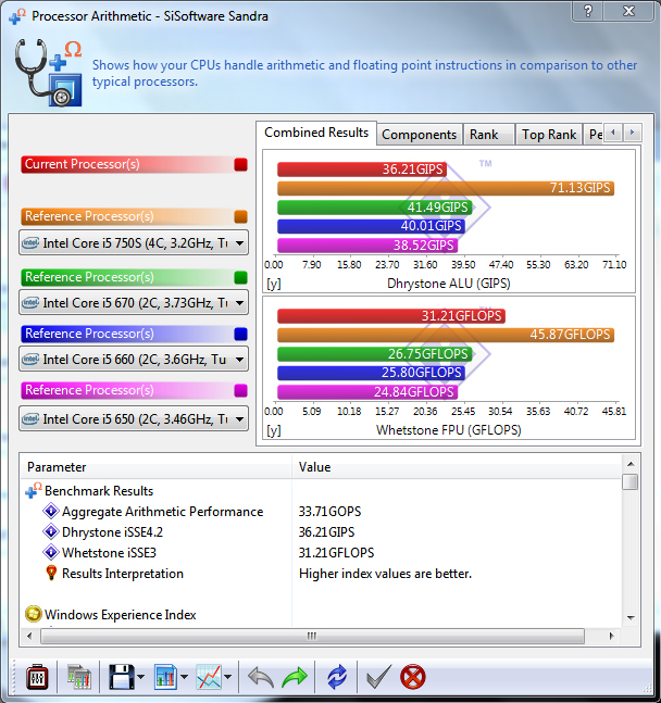 ev01 Review : Samsung R439 Notebook