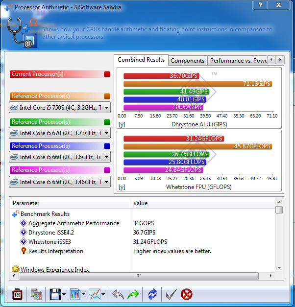 ev01 Review : Samsung RF408 notebook