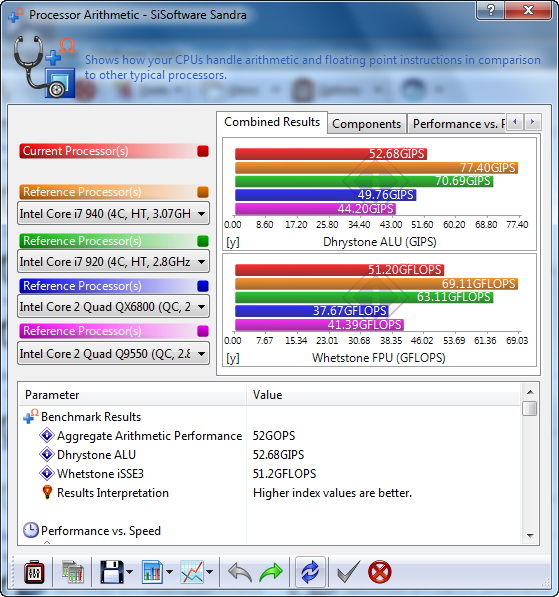 s17 AMD  Phenom II 545 @ 4 Cores !!!  