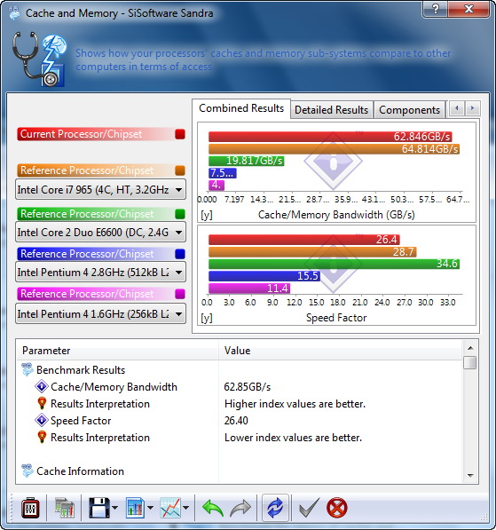 s57 AMD  Phenom II 545 @ 4 Cores !!!  