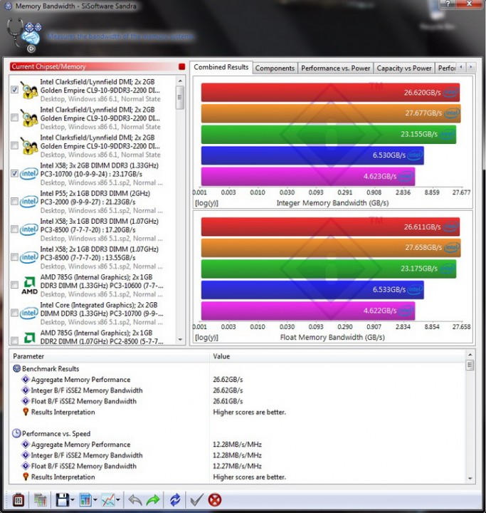 sisoft mem bandwidth 1 683x720 Review GEIL EVO TWO DDR3 PC 17600